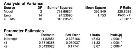 dropping testing feauture ml|Dropping features after final evaluation on test data.